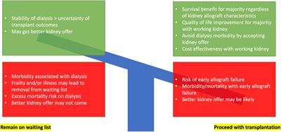 Deceased Donor Characteristics and Kidney Transplant Outcomes